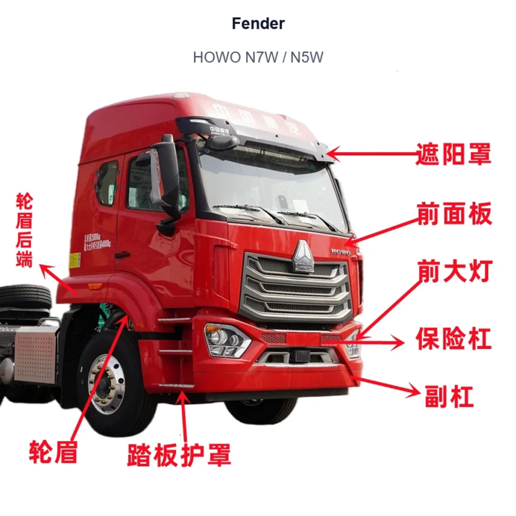 Fender for HOWO N7W / N5W